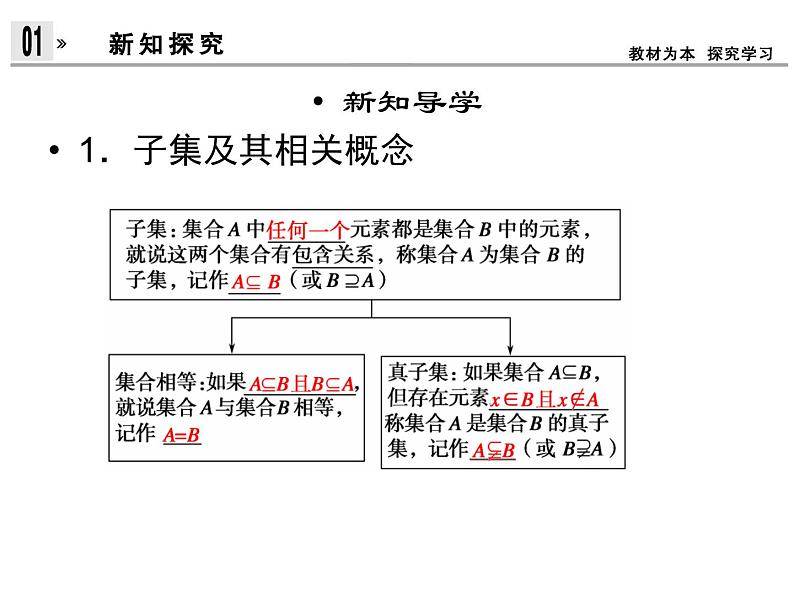 1.1.2.1集合间的基本关系（新人教A版必修1）课件PPT03