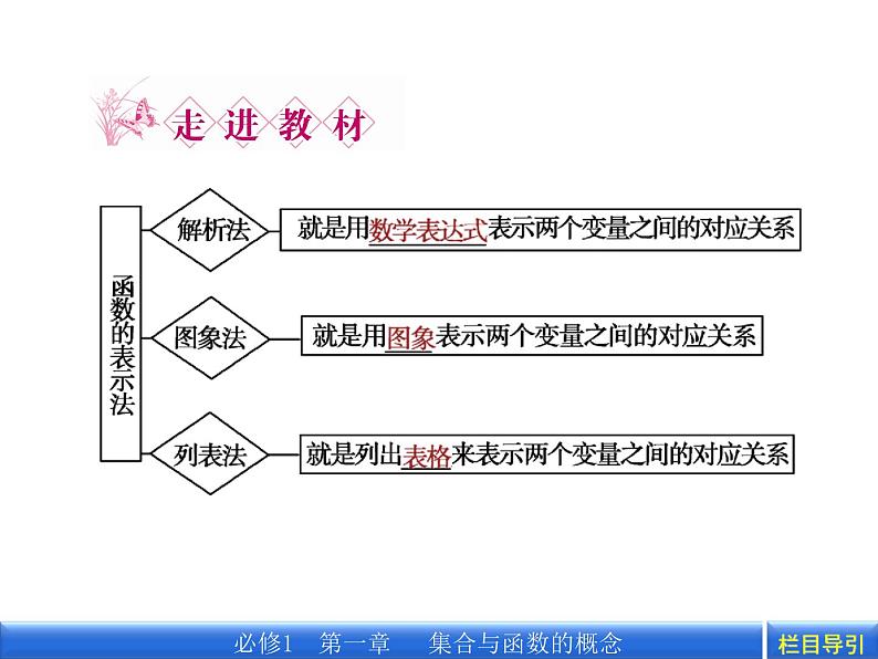 3.1第1课时函数的表示法课件PPT第4页