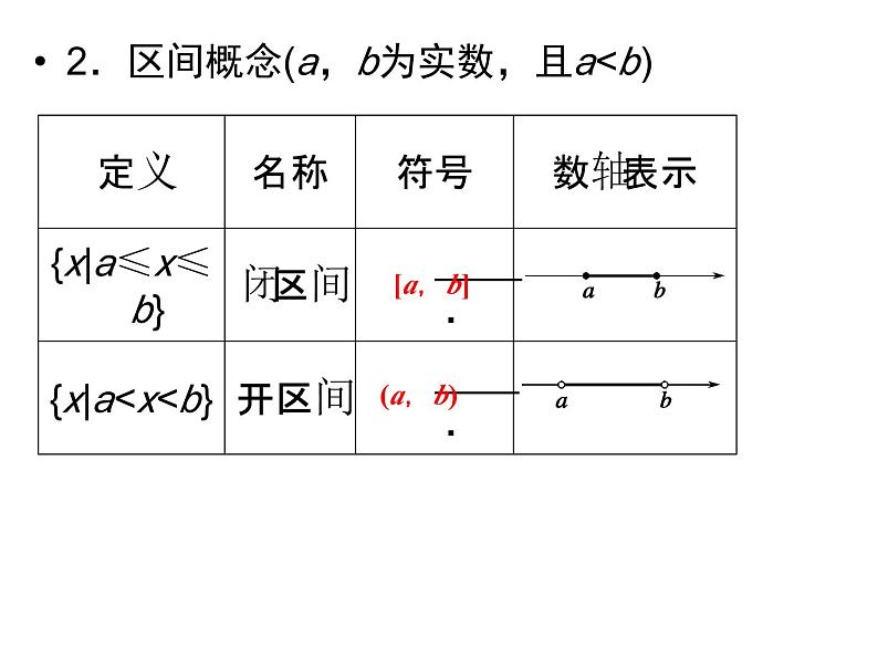 3.1函数及其表示（新人教A版必修1）课件PPT第5页