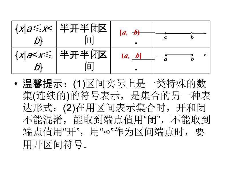 3.1函数及其表示（新人教A版必修1）课件PPT第6页