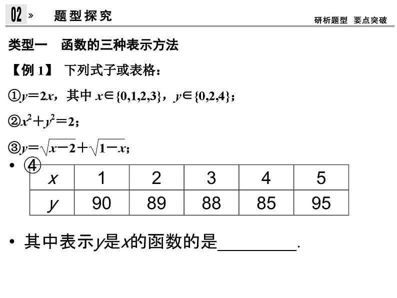 3.1函数的表示法（新人教A版必修1）课件PPT第7页