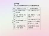 新教材2023高中数学第六章计数原理6.1分类加法计数原理与分步乘法计数原理第2课时两个计数原理的综合应用课件新人教A版选择性必修第三册