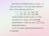 新教材2023高中数学第八章成对数据的统计分析8.3列联表与独立性检验8.3.2独立性检验课件新人教A版选择性必修第三册