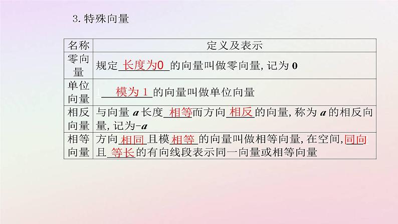 新教材2023高中数学第一章空间向量与立体几何1.1空间向量及其运算1.1.1空间向量及其线性运算第1课时空间向量的概念及加法减法数乘运算课件新人教A版选择性必修第一册05