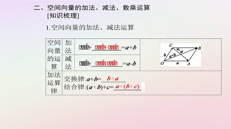 新教材2023高中数学第一章空间向量与立体几何1.1空间向量及其运算1.1.1空间向量及其线性运算第1课时空间向量的概念及加法减法数乘运算课件新人教A版选择性必修第一册06