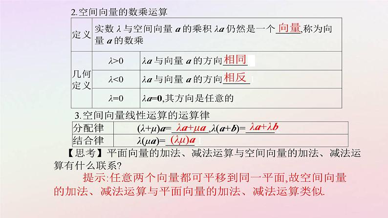新教材2023高中数学第一章空间向量与立体几何1.1空间向量及其运算1.1.1空间向量及其线性运算第1课时空间向量的概念及加法减法数乘运算课件新人教A版选择性必修第一册07