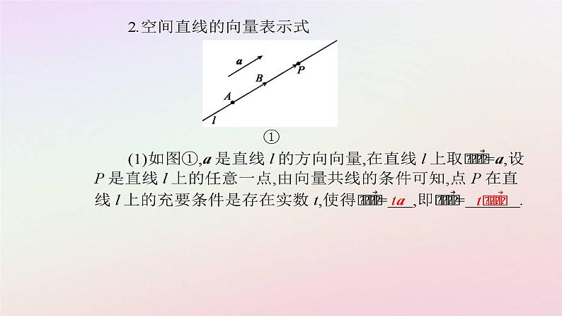 新教材2023高中数学第一章空间向量与立体几何1.4空间向量的应用1.4.1用空间向量研究直线平面的位置关系第1课时空间中点直线和平面的向量表示课件新人教A版选择性必修第一册第6页