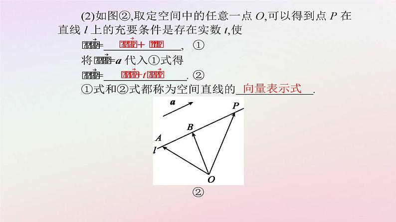 新教材2023高中数学第一章空间向量与立体几何1.4空间向量的应用1.4.1用空间向量研究直线平面的位置关系第1课时空间中点直线和平面的向量表示课件新人教A版选择性必修第一册第7页