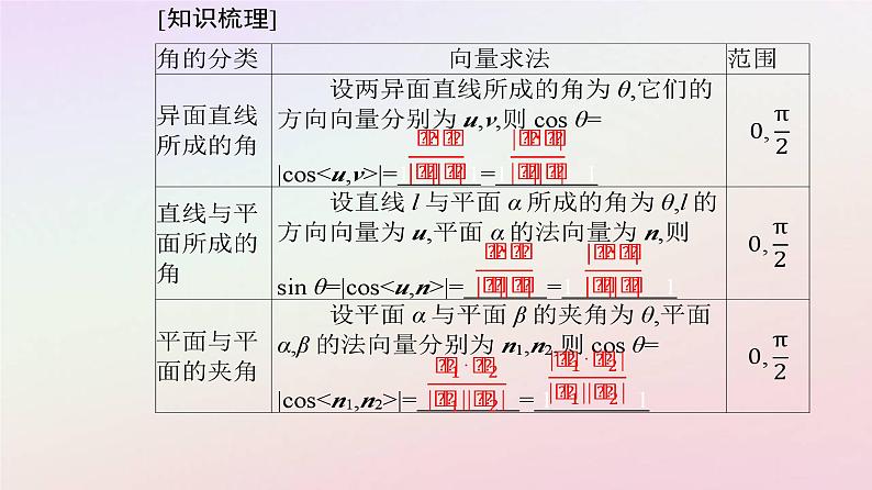 新教材2023高中数学第一章空间向量与立体几何1.4空间向量的应用1.4.2用空间向量研究距离夹角问题第2课时用空间向量研究夹角问题课件新人教A版选择性必修第一册05