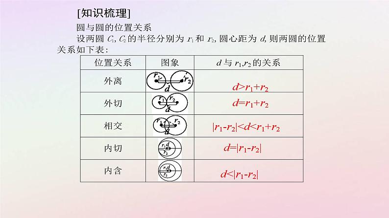 新教材2023高中数学第二章直线和圆的方程2.5直线与圆圆与圆的位置关系2.5.2圆与圆的位置关系课件新人教A版选择性必修第一册04