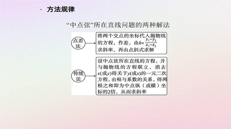 新教材2023高中数学第三章圆锥曲线的方程3.3抛物线3.3.2抛物线的简单几何性质第2课时抛物线的几何性质及应用课件新人教A版选择性必修第一册08