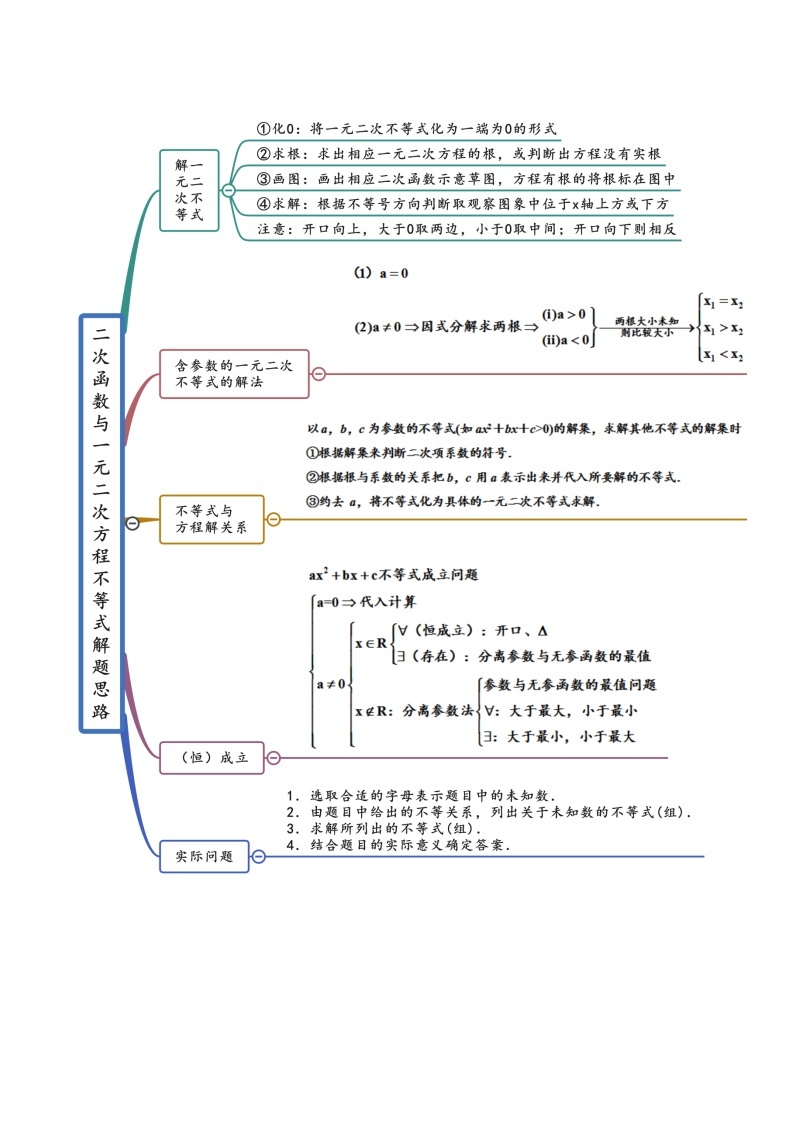 第04讲 一元二次函数（方程，不等式）(讲义）-【满分之路】2024年高考数学一轮复习高频考点逐级突破（2024新教材新高考）03