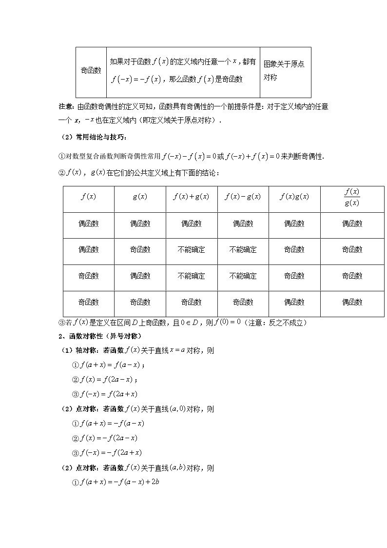 第03讲 函数的奇偶性、对称性与周期性（高频精讲）（原卷版）第2页