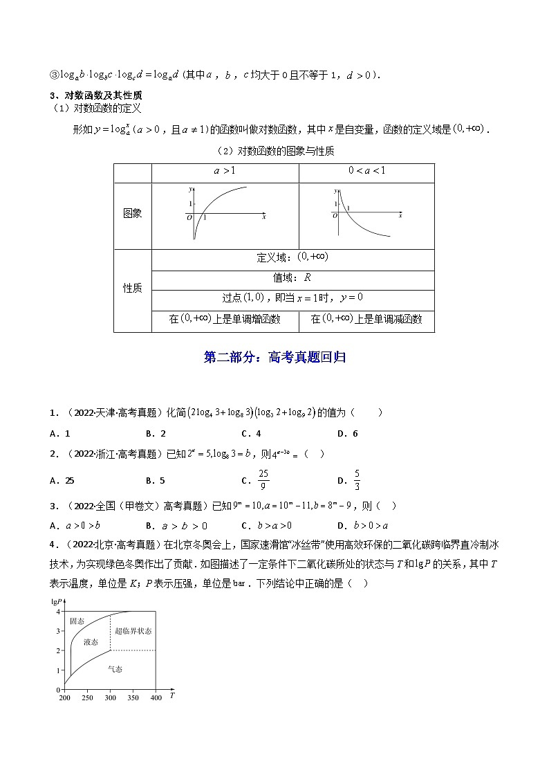 第06讲 对数与对数函数（高频精讲）（原卷版）第3页
