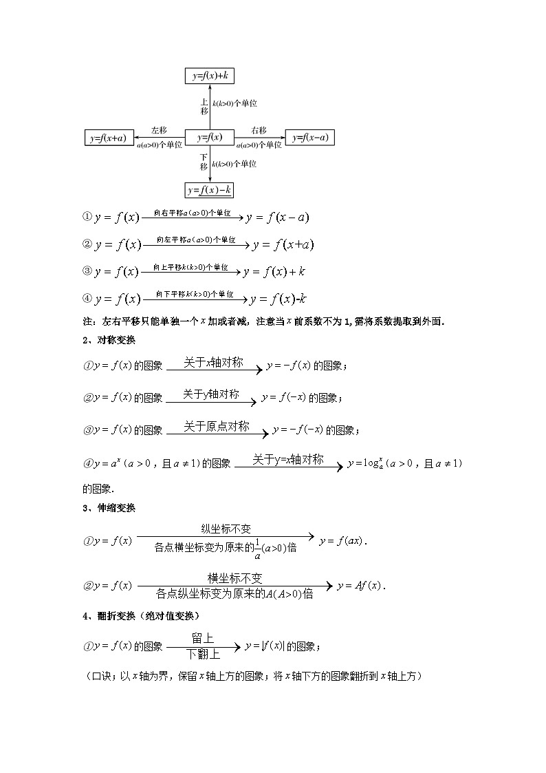第07讲 函数的图象（高频精讲）（解析版）第2页