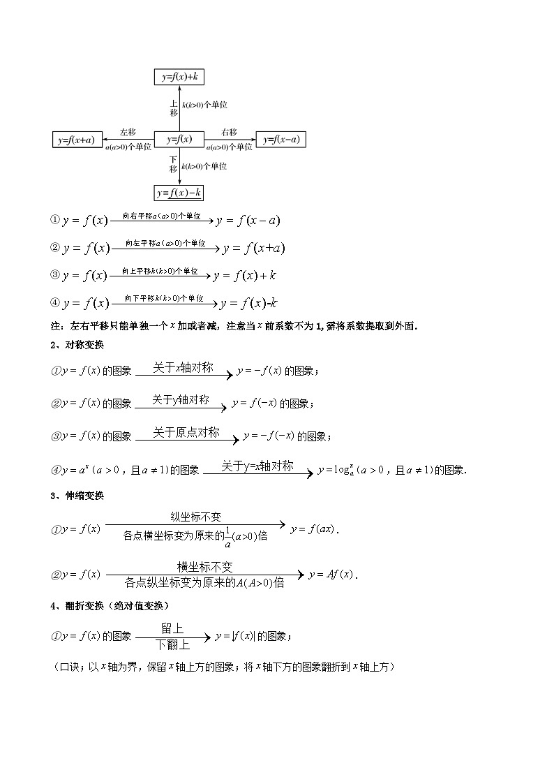 第07讲 函数的图象（高频精讲）（原卷版）第2页