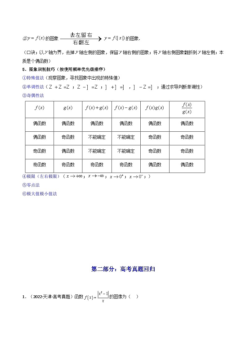 第07讲 函数的图象（高频精讲）（原卷版）第3页