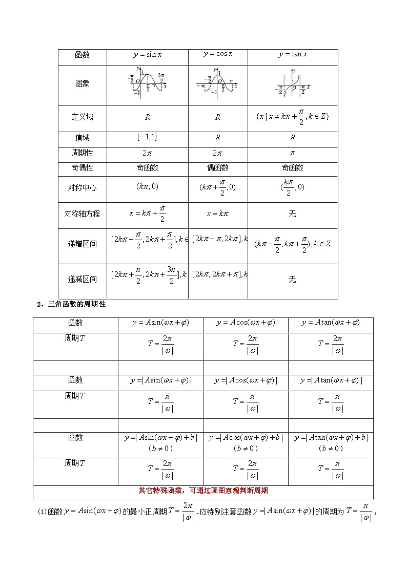 第05讲 三角函数的图象与性质（高频精讲）（原卷版）第2页