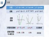 4.5.1 函数的零点与方程的根课件PPT