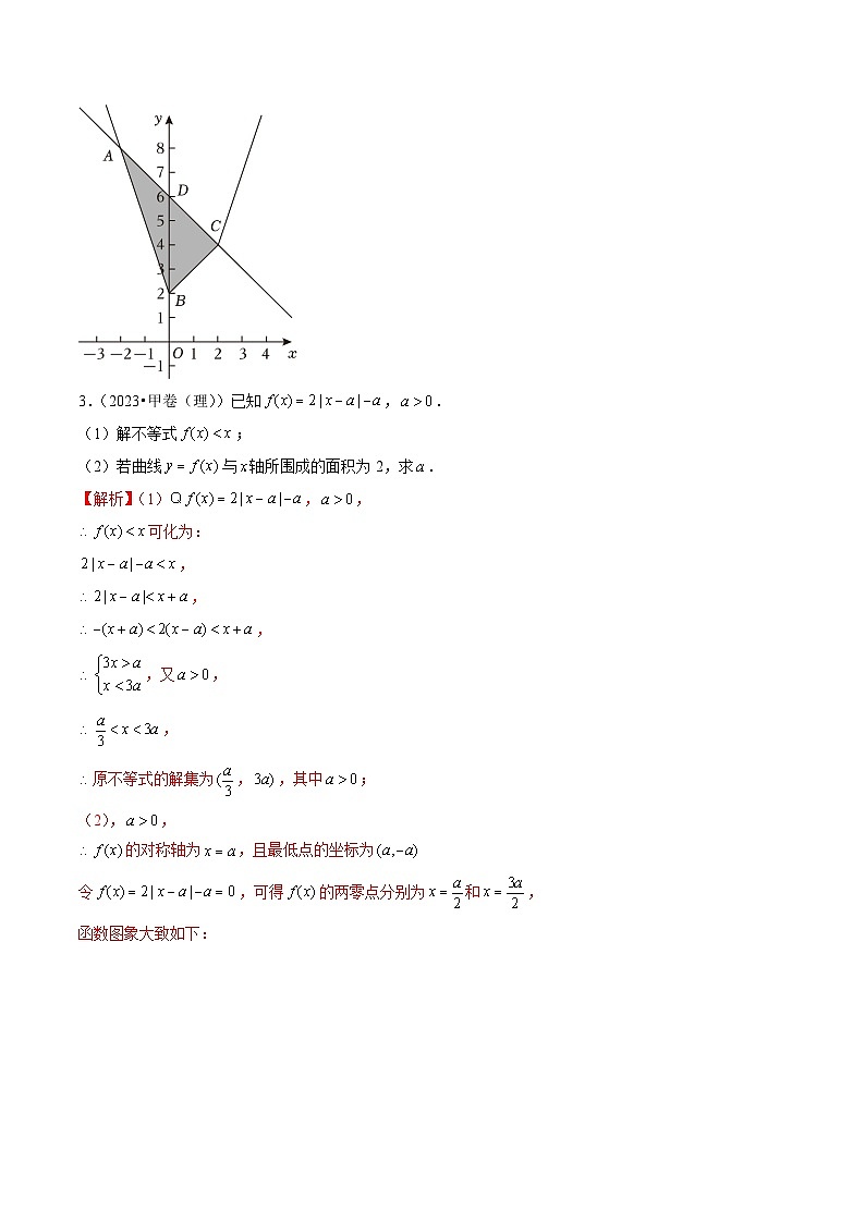 高考数学真题分项汇编三年（2021-2023）（全国通用）专题18+坐标系与参数方程、不等式选讲03