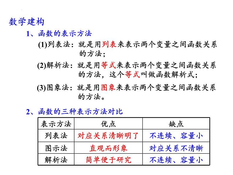 5.2函数的表示方法(1)课件-2023-2024学年高一上学期数学苏教版（2019）必修第一册04