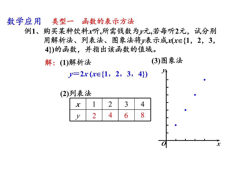 5.2函数的表示方法(1)课件-2023-2024学年高一上学期数学苏教版（2019）必修第一册05