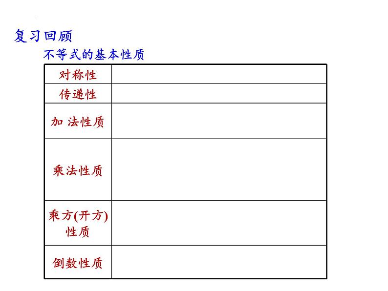 3.2基本不等式(1)课件-2023-2024学年高一上学期数学苏教版（2019）必修第一册02