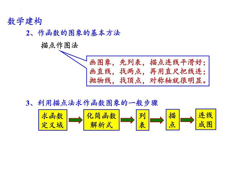5.1函数的图象(1)课件-2023-2024学年高一上学期数学苏教版（2019）必修第一册06