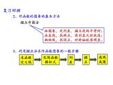 5.1函数的图象(2)课件-2023-2024学年高一上学期数学苏教版（2019）必修第一册