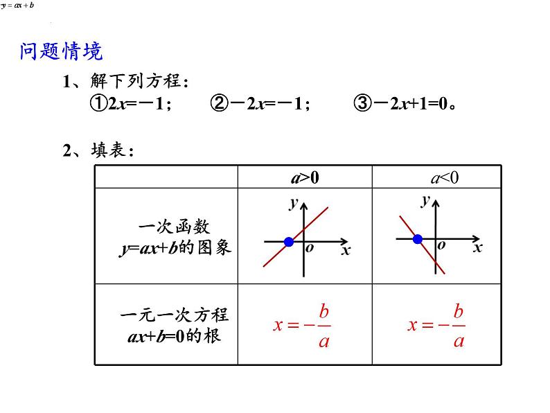 3.3.1从函数观点看一元二次方程课件-2023-2024学年高一上学期数学苏教版（2019）必修第一册第2页