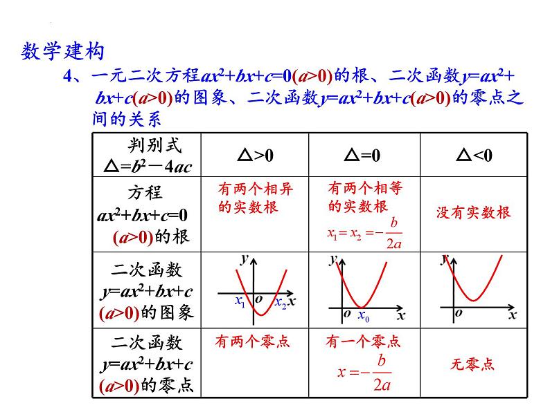 3.3.1从函数观点看一元二次方程课件-2023-2024学年高一上学期数学苏教版（2019）必修第一册第5页