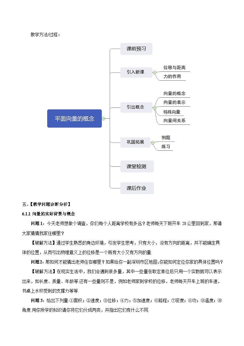 【大单元】6.1 平面向量的概念 课件+单元教学设计+分层作业(必做题+选做题)02