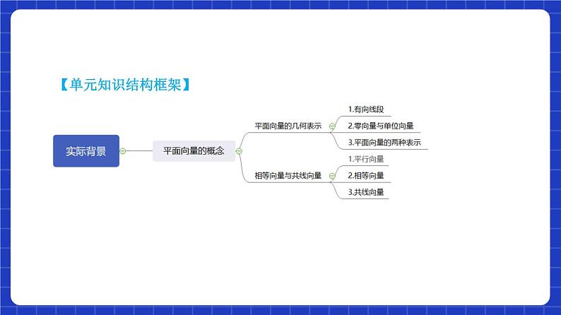 【大单元】6.1 平面向量的概念 课件+单元教学设计+分层作业(必做题+选做题)04