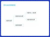 【大单元】6.2.1 向量的加法运算 课件+单元教学设计+分层作业(必做题+选做题)