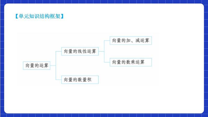 【大单元】6.2.1 向量的加法运算 课件+单元教学设计+分层作业(必做题+选做题)04