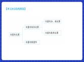 【大单元】6.2.2 向量的减法运算 课件+单元教学设计+分层作业(必做题+选做题)