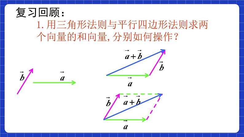 【大单元】6.2.2 向量的减法运算 课件+单元教学设计+分层作业(必做题+选做题)06