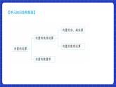 【大单元】6.2.3 向量的数乘运算(第1课时) 课件+单元教学设计+分层作业(必做题+选做题)