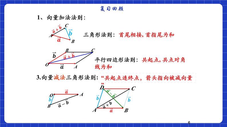 【大单元】6.2.3 向量的数乘运算(第1课时) 课件+单元教学设计+分层作业(必做题+选做题)06