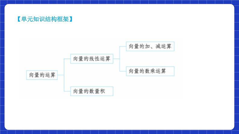 【大单元】6.2.3 向量的数乘运算(第2课时) 课件+单元教学设计+分层作业(必做题+选做题)04