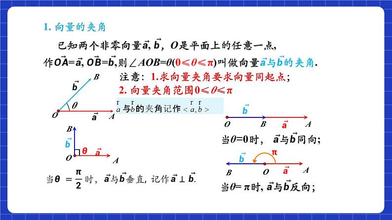 【大单元】6.2.4 向量的数量积(第1课时) 课件(人教A版2019必修第二册)第8页