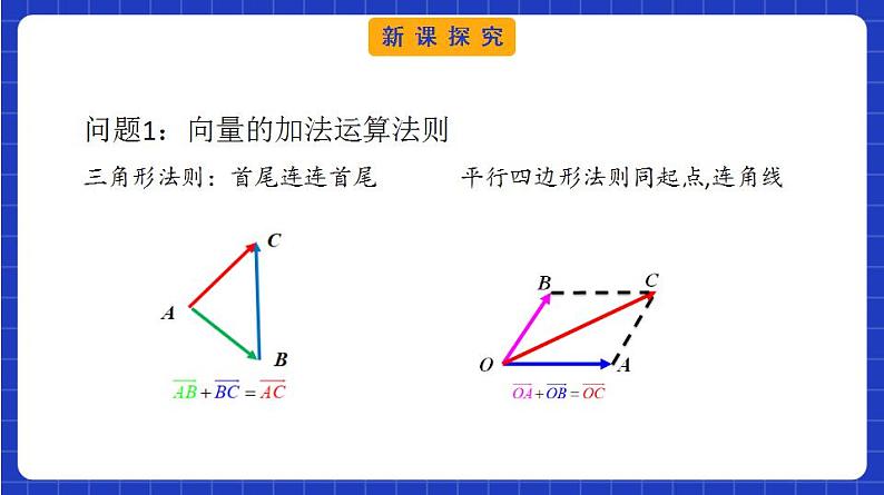 【大单元】6.3.1 平面向量基本定理 课件+单元教学设计+分层作业(必做题+选做题)07