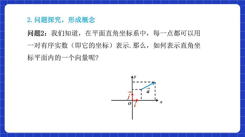 【大单元】6.3.2 平面向量的正交分解及坐标表示 课件+单元教学设计+分层作业(必做题+选做题)07