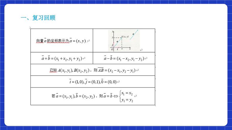 【大单元】6.3.4 平面向量数乘运算的坐标表示 课件+单元教学设计+分层作业(必做题+选做题)06
