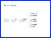 【大单元】6.3.5 平面向量数量积的坐标表示 课件+单元教学设计+分层作业(必做题+选做题)