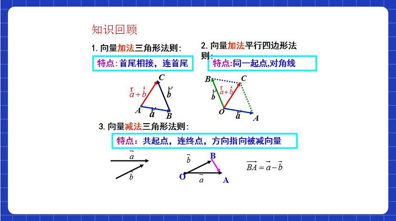 【大单元】6.4.2 向量在物理中的应用举例 课件+单元教学设计+分层作业(必做题+选做题)07