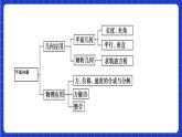 【大单元】第6章 平面向量及其应用 复习课件+单元提升卷