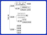 【大单元】第6章 平面向量及其应用 复习课件+单元提升卷