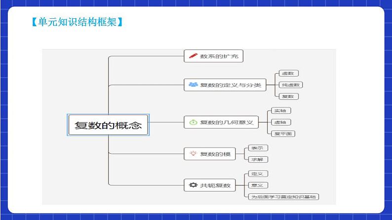 【大单元】7.1 复数的概念 课件+单元教学设计+分层作业(必做题+选做题)04
