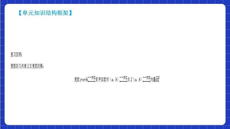 【大单元】7.3 复数的三角形式 课件+单元教学设计+分层作业(必做题+选做题)04